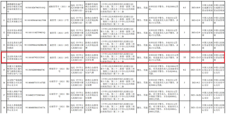 拒收现金？央行不允许！中国人保、便利蜂等32家单位被罚