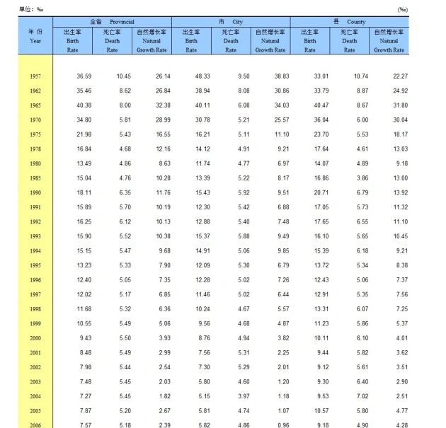 十年少了600多万人 黑龙江提出“从根本上解决”人口减少问题